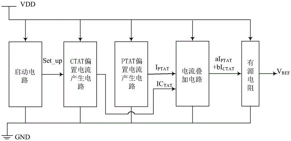 CMOS reference voltage source without Bipolar transistors