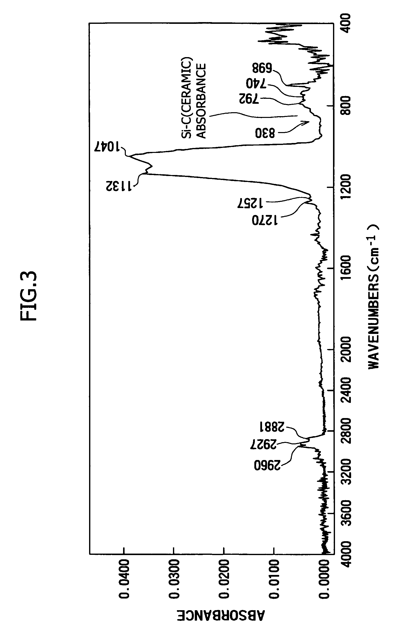 Antireflective film-forming composition, method for manufacturing the same, and antireflective film and pattern formation method using the same