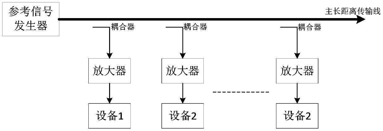 Distributed radio frequency electronic system and signal processing method