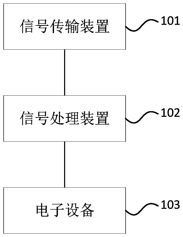 Distributed radio frequency electronic system and signal processing method