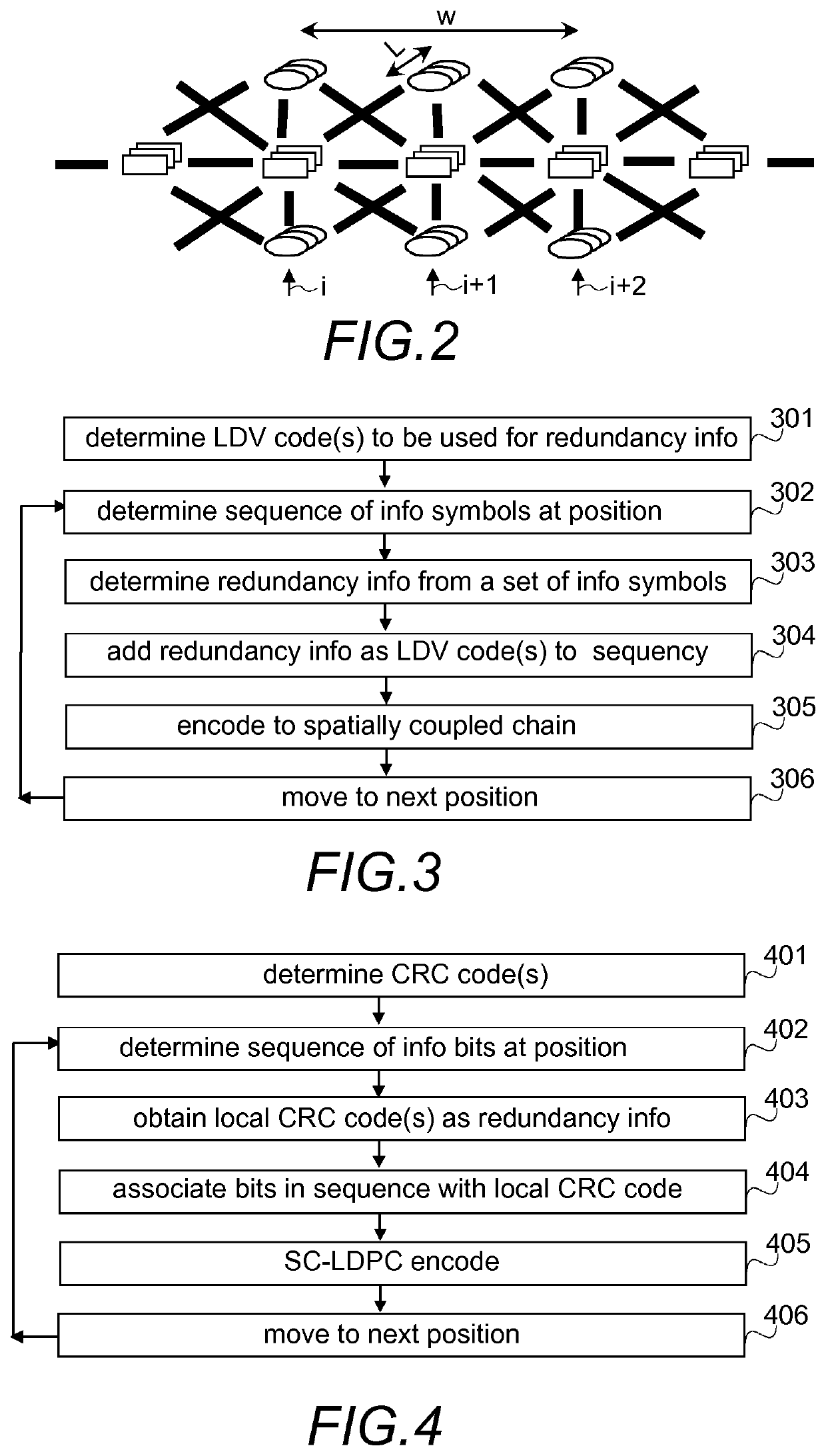 Coding and decoding of coupled chains