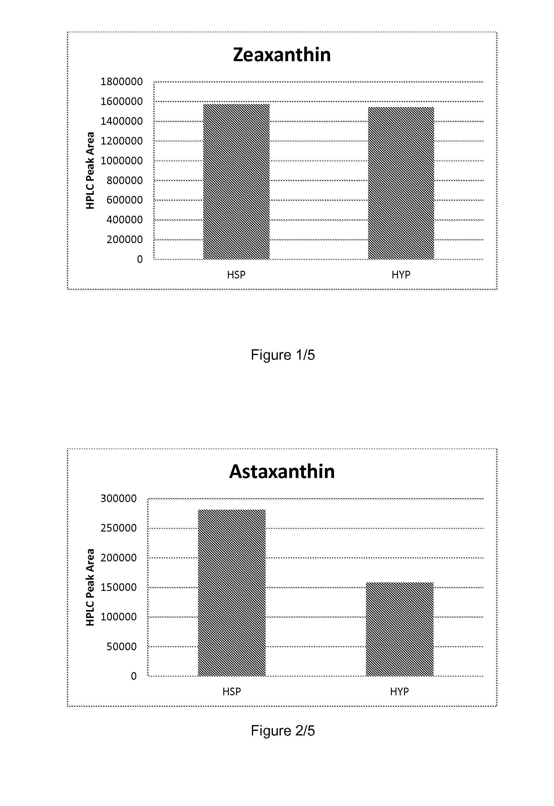 Promoters suitable for heterologous gene expression in yeast