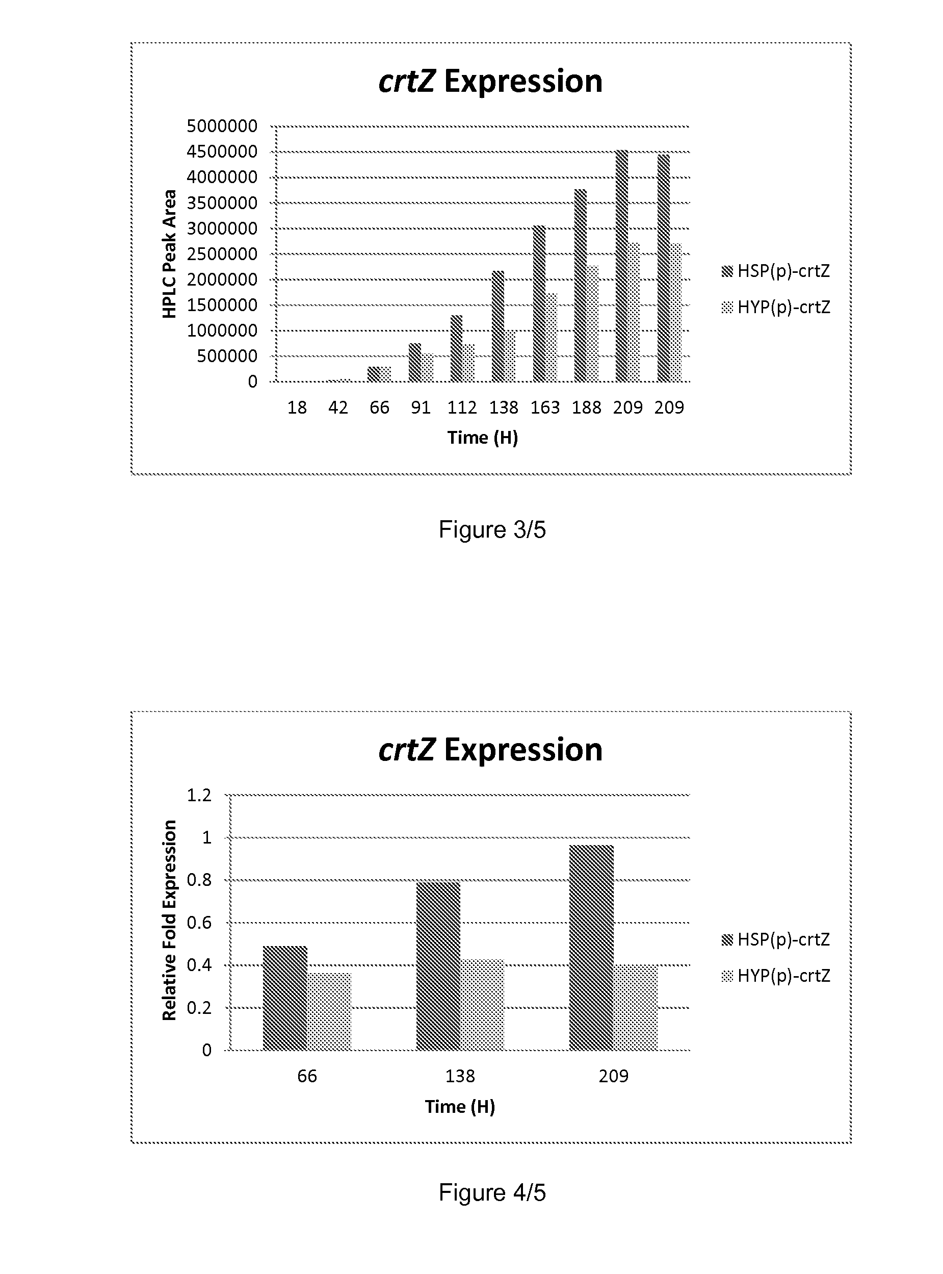 Promoters suitable for heterologous gene expression in yeast