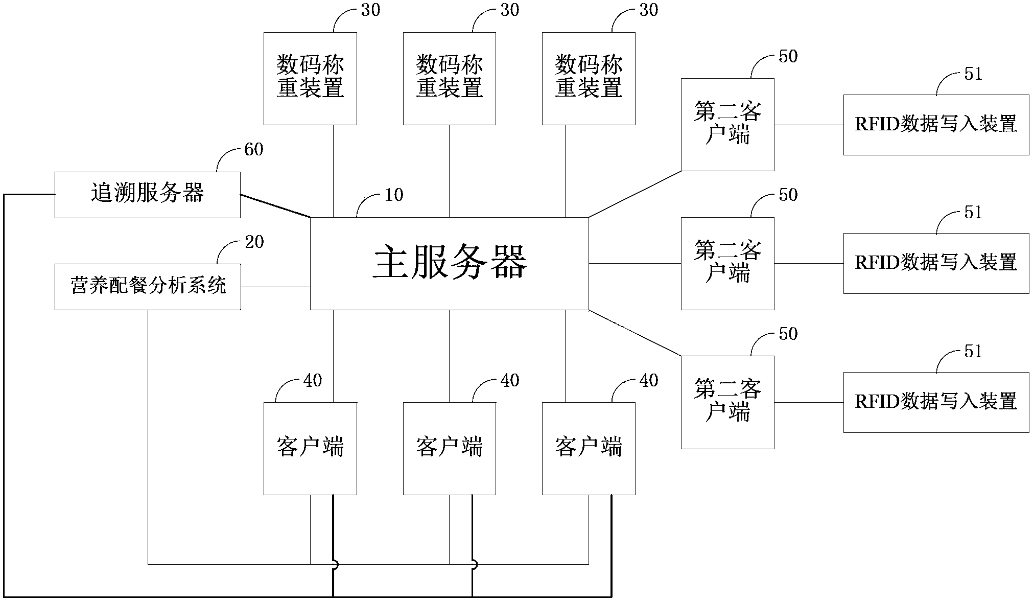 Shopping system with nutrition recipe function and nutrition recipe analysis system