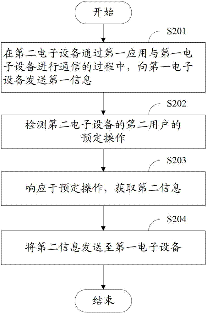 Information processing method and information processing device