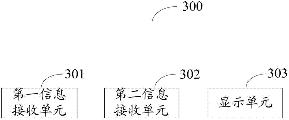 Information processing method and information processing device