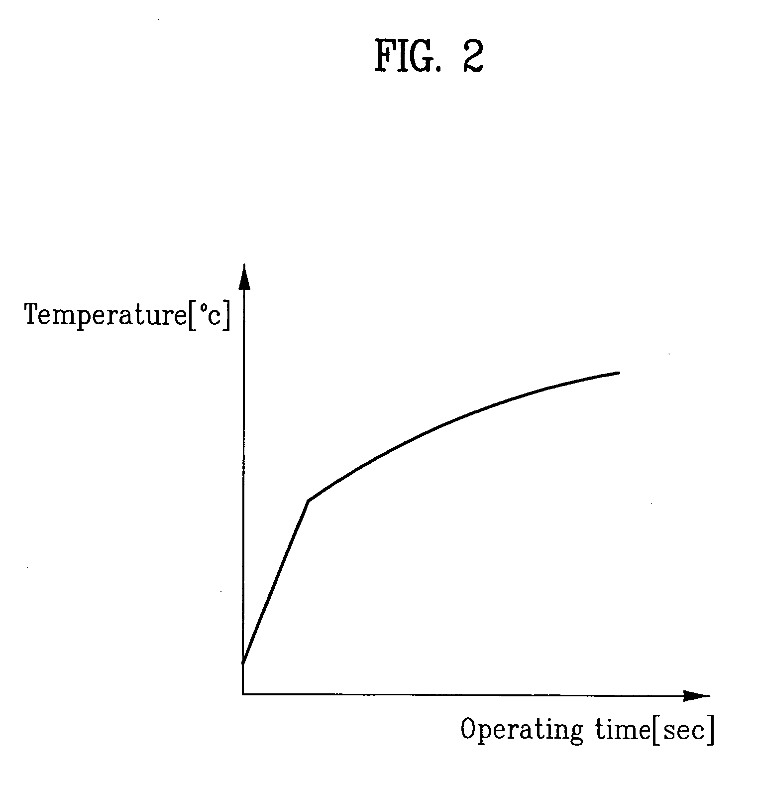 Gas burner and method for controlling the same