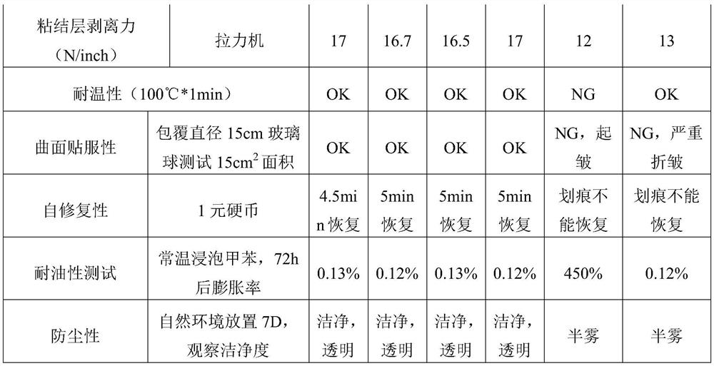 A kind of protective film of curved surface element and preparation method thereof