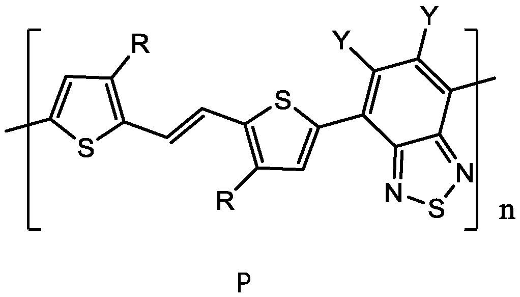 Polymer based on (E)-1, 2-di (2-thiophene) ethylene and benzothiadiazole as well as preparation method and application thereof