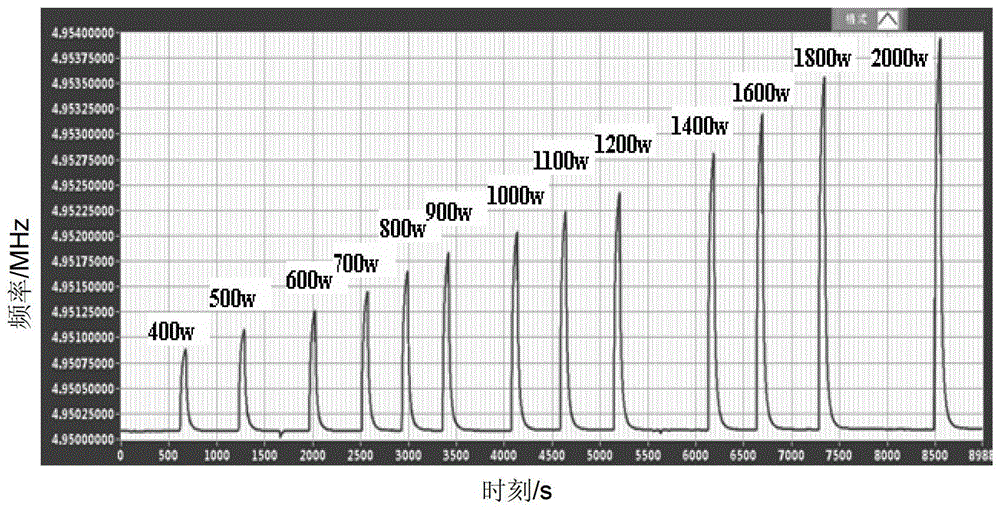 Optical power parameter measurement method and device based on crystal resonator