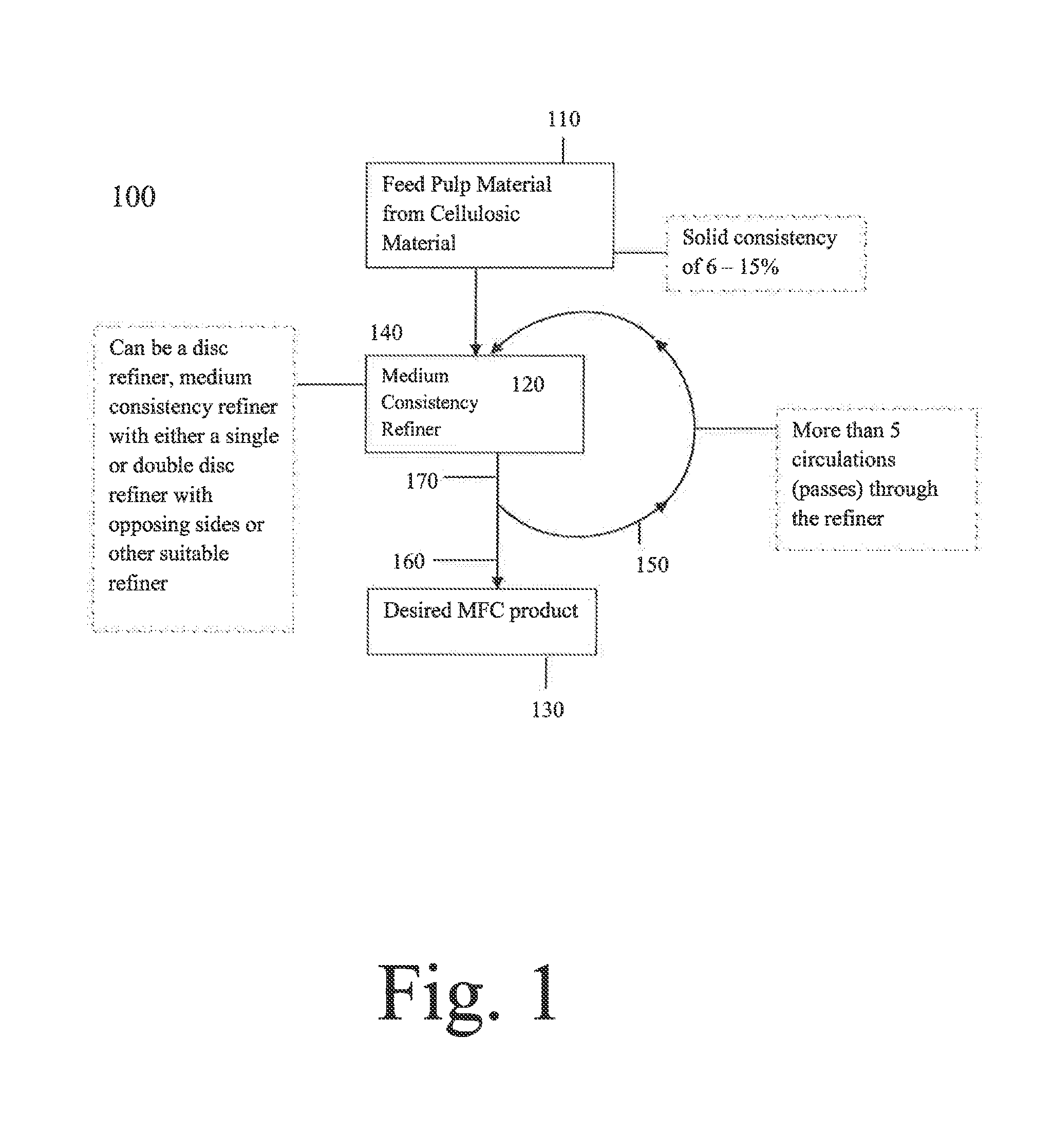 Method for production of micro fibrillated cellulose