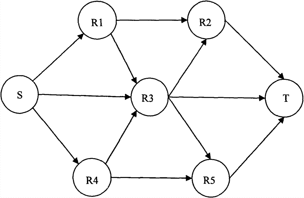 Generation grouped cross-random linear network coding method