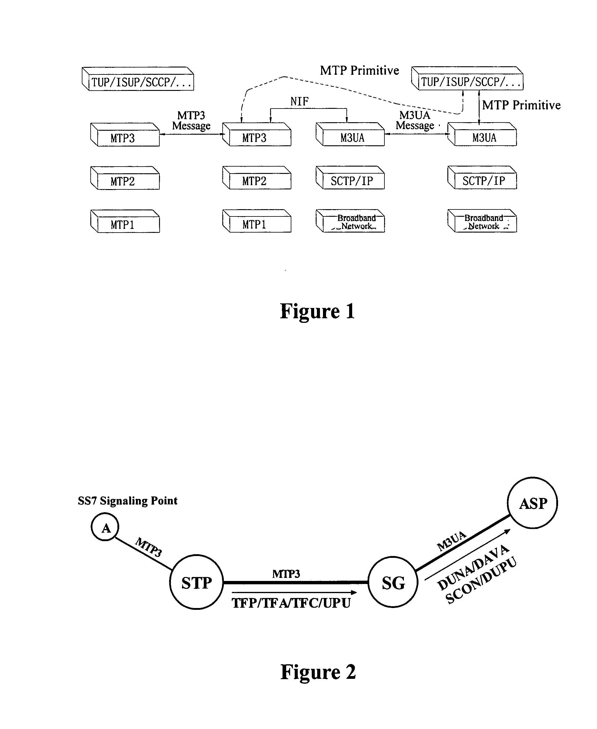 Method for reducing service loss in interworking between SS7 signaling network and M3UA, and a signaling gateway