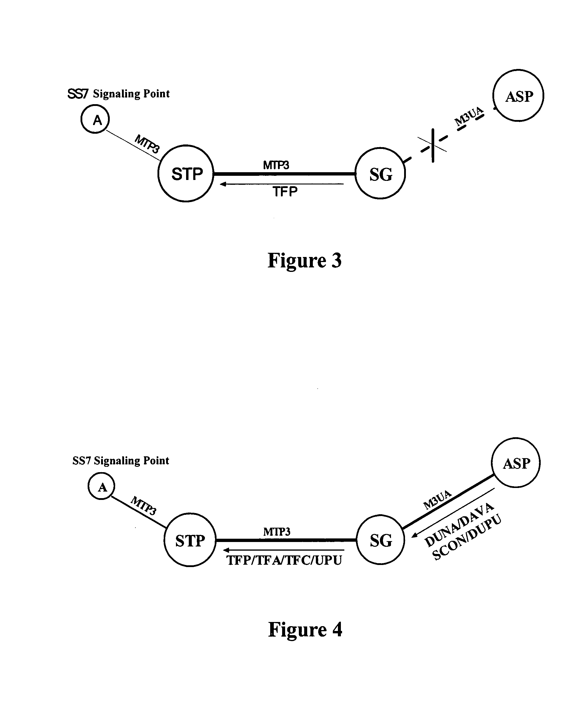 Method for reducing service loss in interworking between SS7 signaling network and M3UA, and a signaling gateway