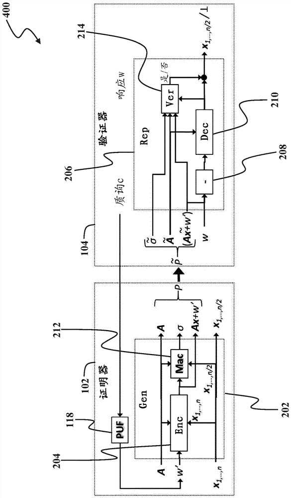 Robust computational fuzzy extractor and method for authentication