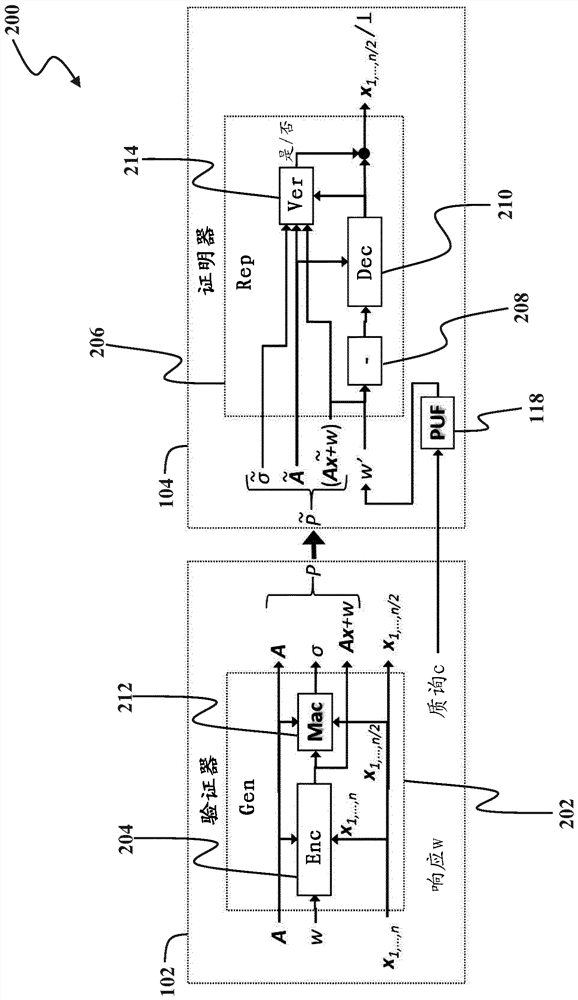 Robust computational fuzzy extractor and method for authentication