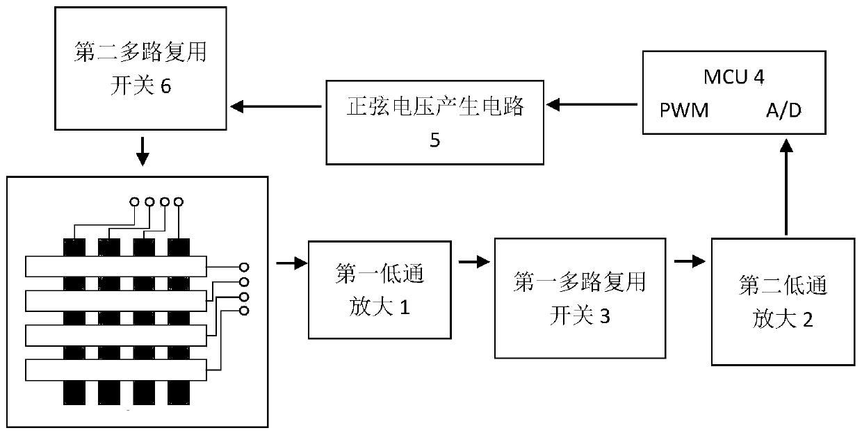 Gait recognition and intention perception method