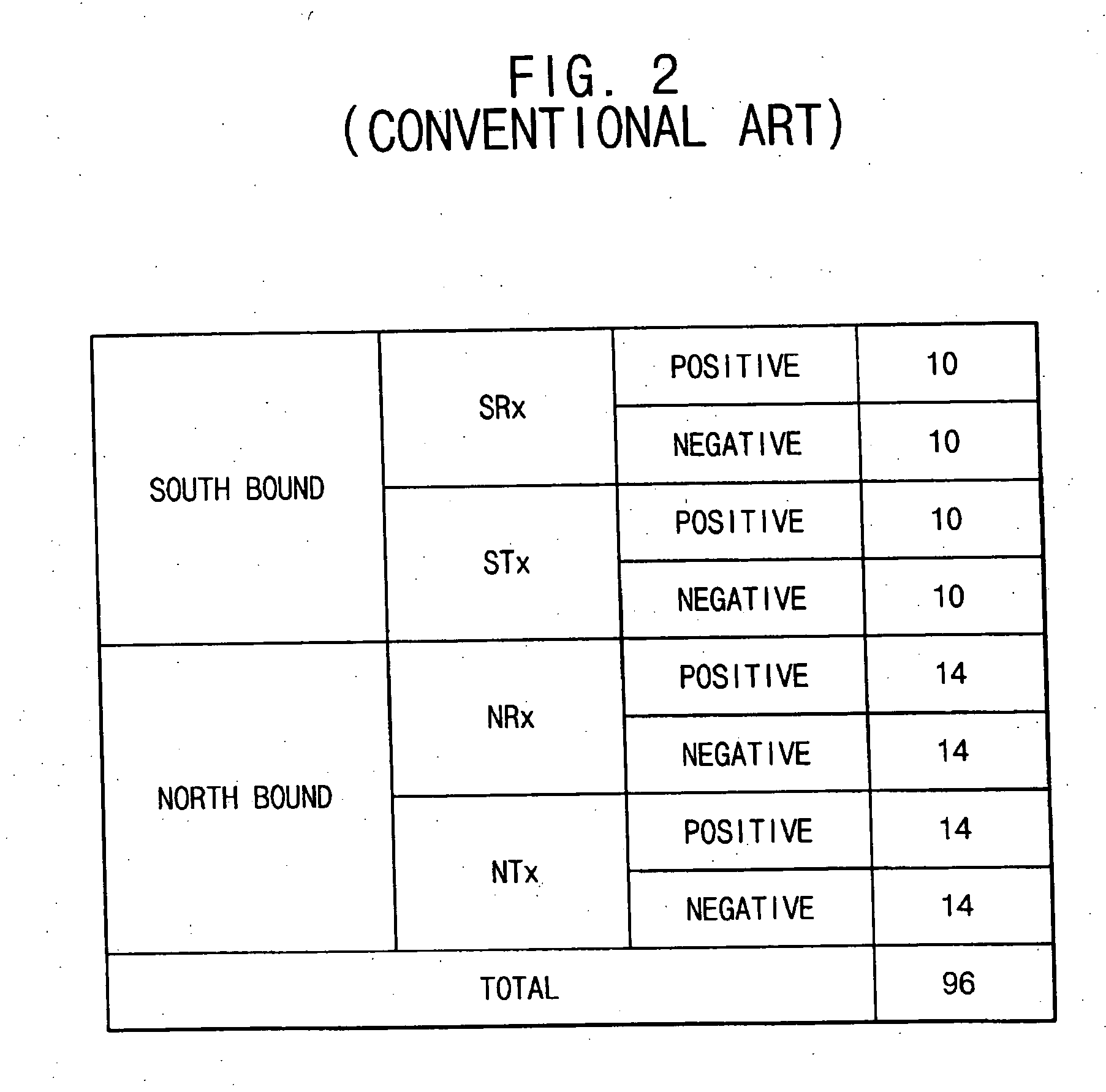 Memory module and method thereof