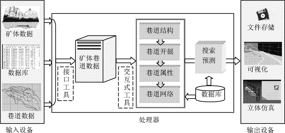 Digital mine tunneling search prediction method