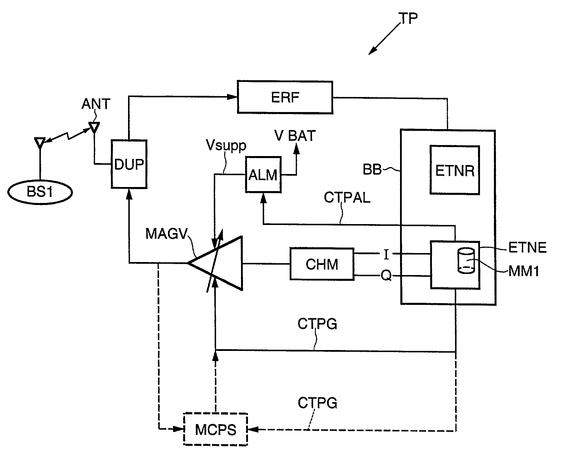 Process and device for monitoring the transmission power of a mobile terminal, for example a cellular mobile telephone, in particular capable of operating according to the UMTS standard