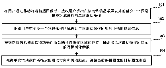 image processing method