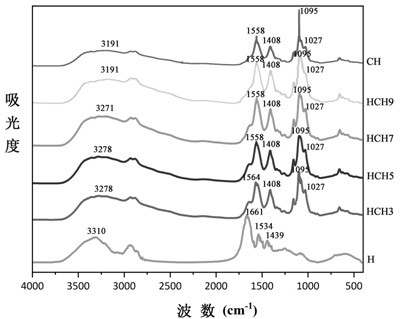 A kind of high-strength hordein-chitosan composite film and preparation method thereof