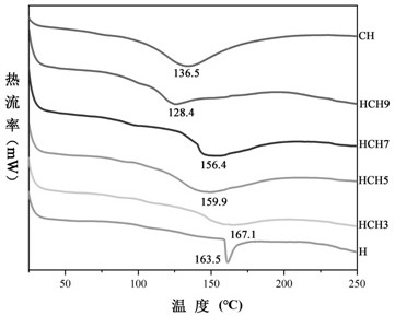 A kind of high-strength hordein-chitosan composite film and preparation method thereof