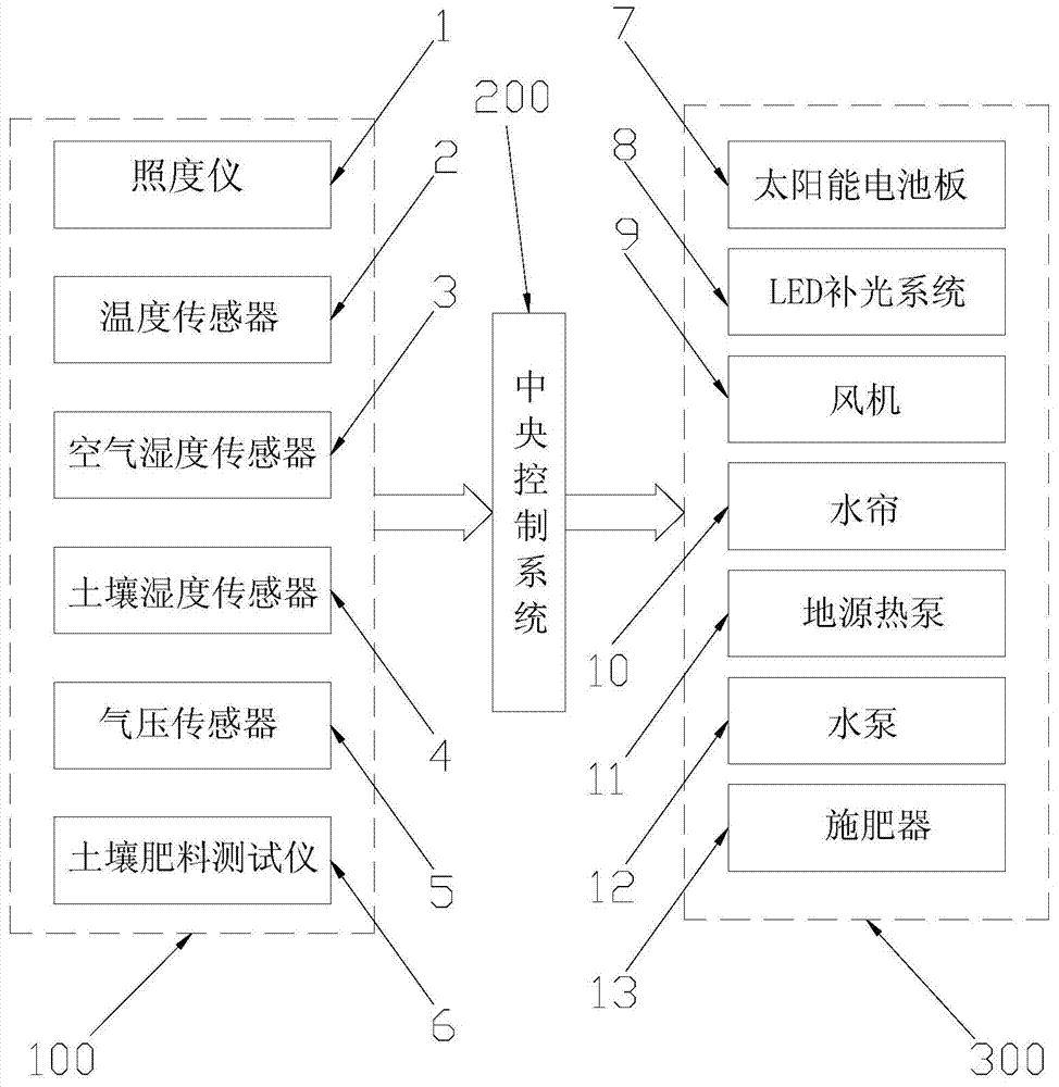 Energy self-supplying type intelligent greenhouse control system and method