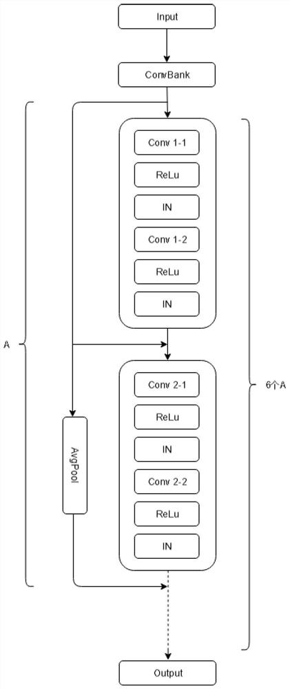 Cross-language voice conversion method and system based on unentanglement and explanatory representation