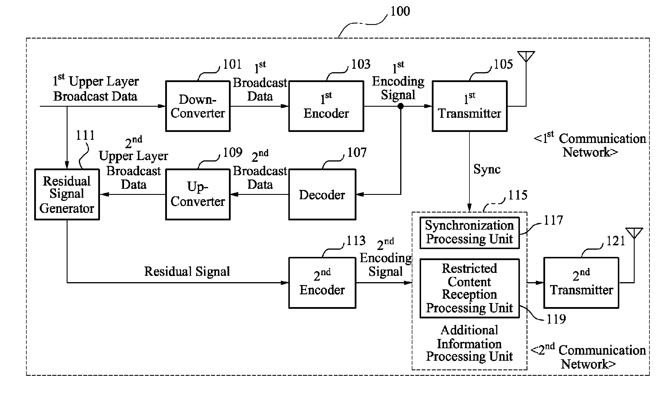 Device and method for hierarchical broadcasting