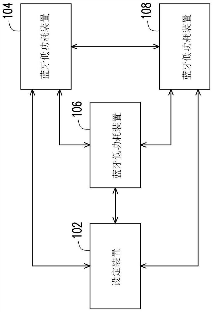 Bluetooth low-power-consumption reminding system and reminding method thereof