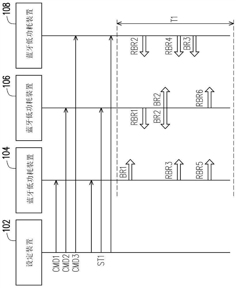 Bluetooth low-power-consumption reminding system and reminding method thereof