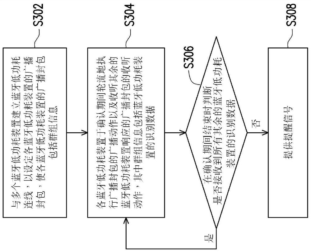 Bluetooth low-power-consumption reminding system and reminding method thereof