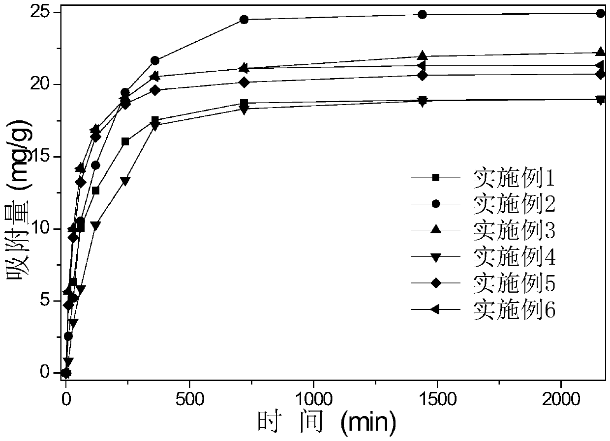 Preparation method of amino silane modified gamma-Al2O3 thin film