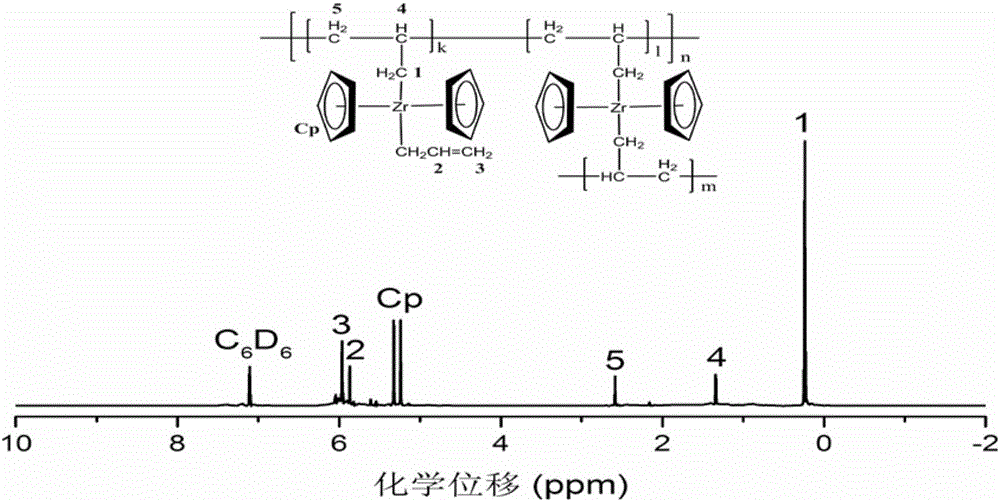 Method for synthesizing soluble ZrC ceramic precursor polymer