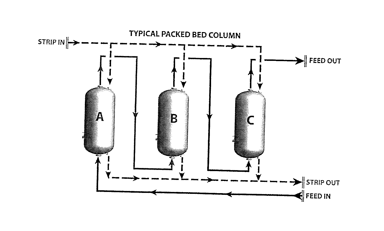 Non-Oxidized Desulfurization Process and Method of Using the Same