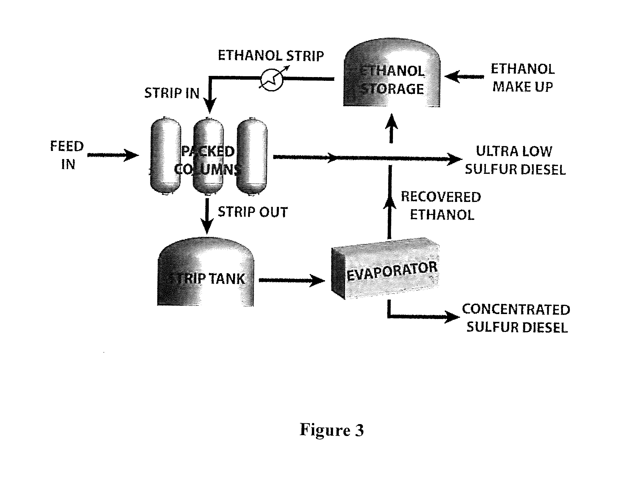 Non-Oxidized Desulfurization Process and Method of Using the Same