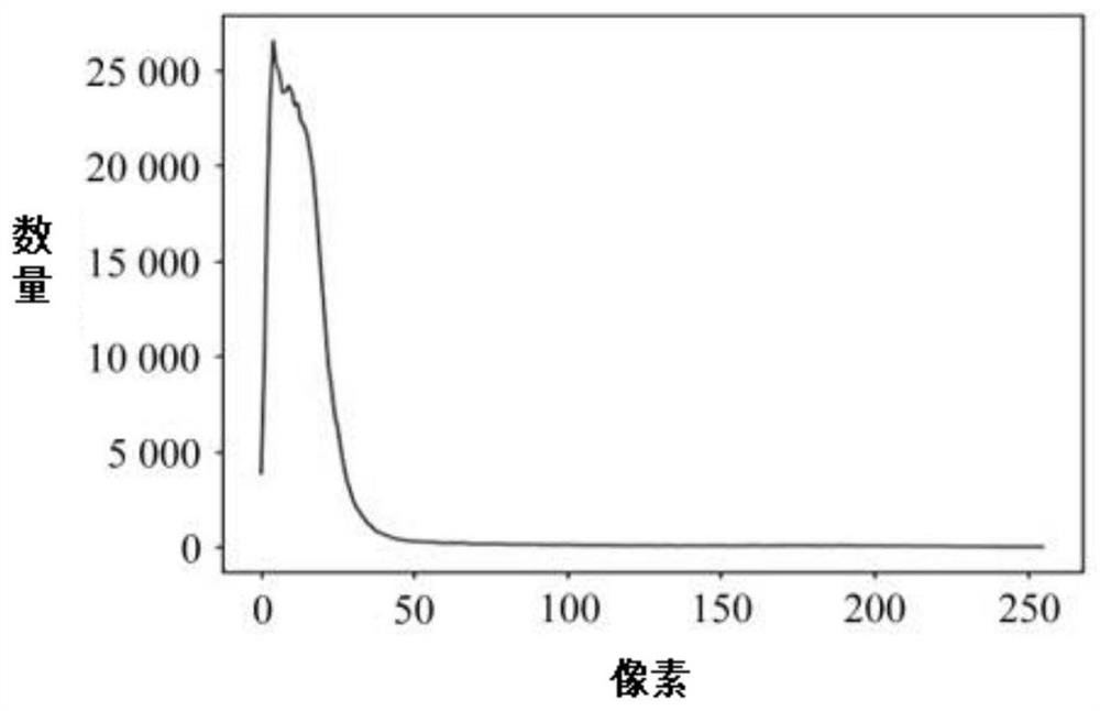 Banknote identification method, device and equipment