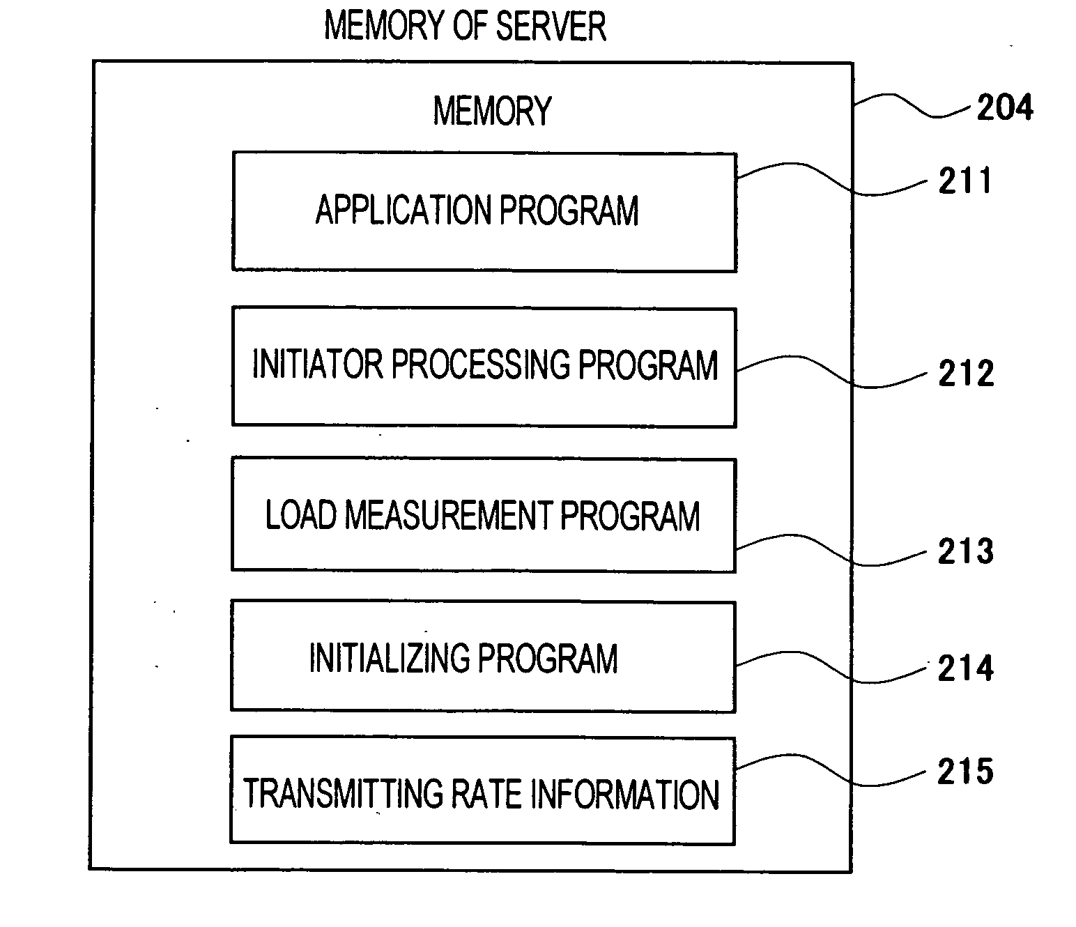 Load balancing method and system