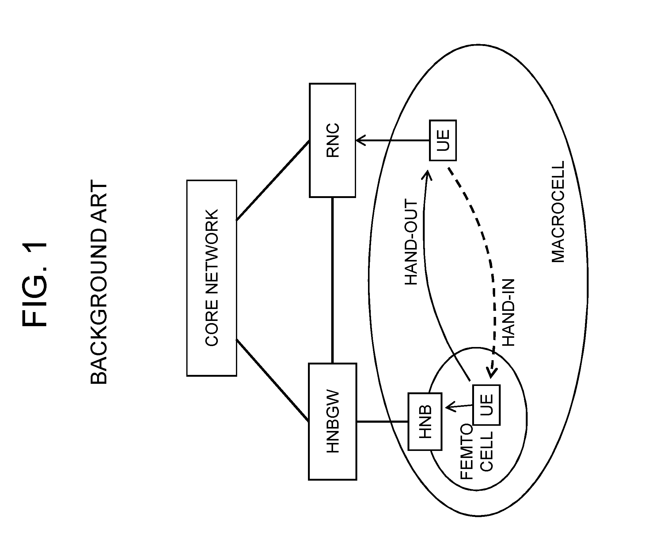 Method of handover control, relay apparatus, and method for selecting target cell in radio communication system
