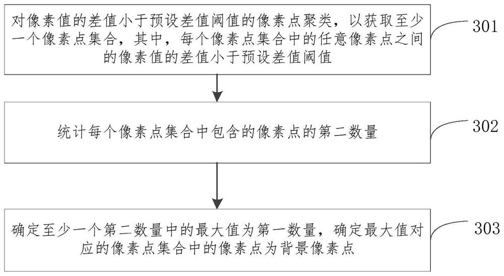 Page detection method and device, equipment and medium