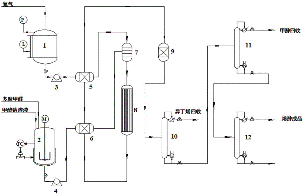 Continuous 3-methyl-3-buten-1-ol production method