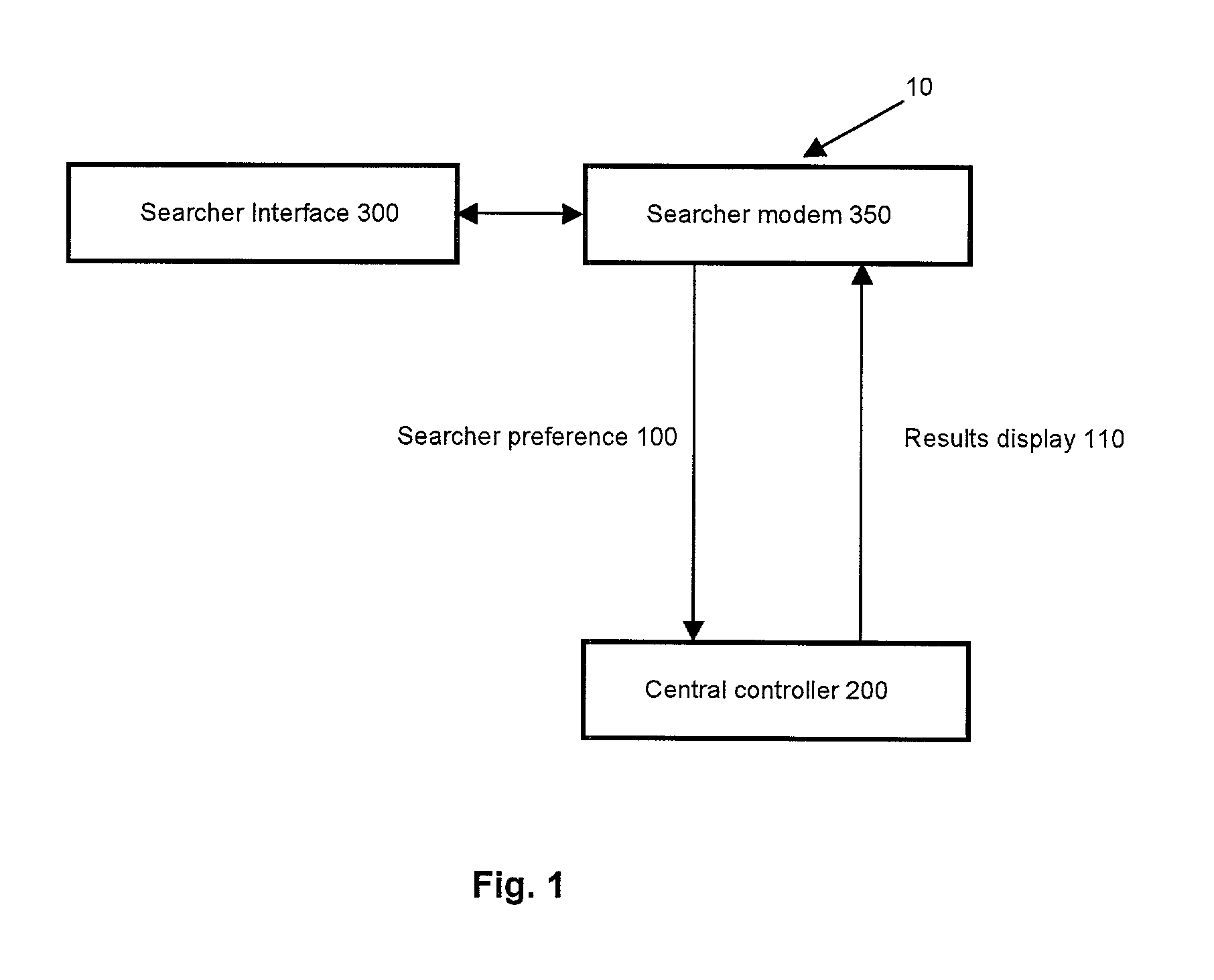 Method and apparatus for optimizing networking potential using a secured system for an online community