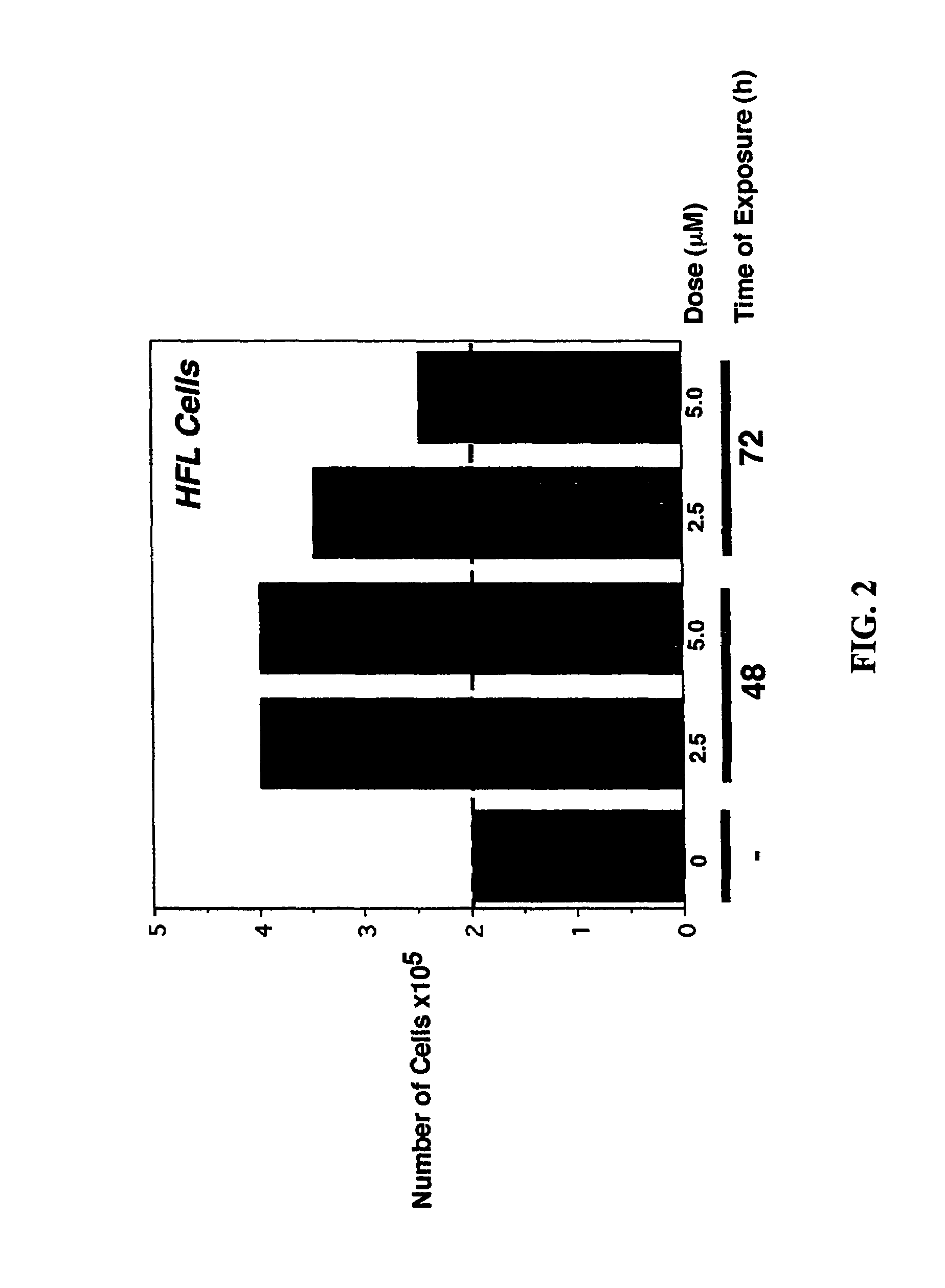 Method for protecting normal cells from cytotoxicity of chemotherapeutic agents