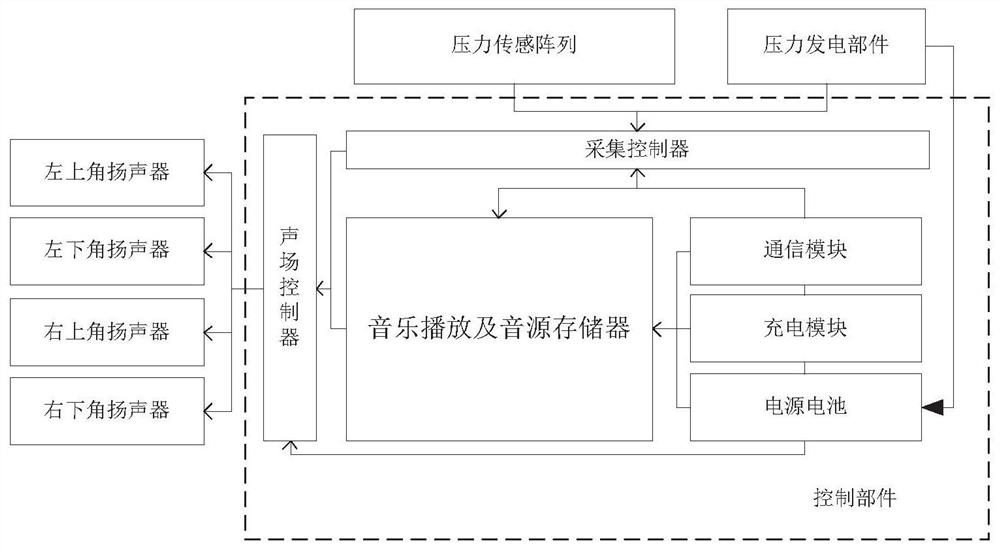 Sleep-aiding pillow with surround sound field and regulation and control method thereof