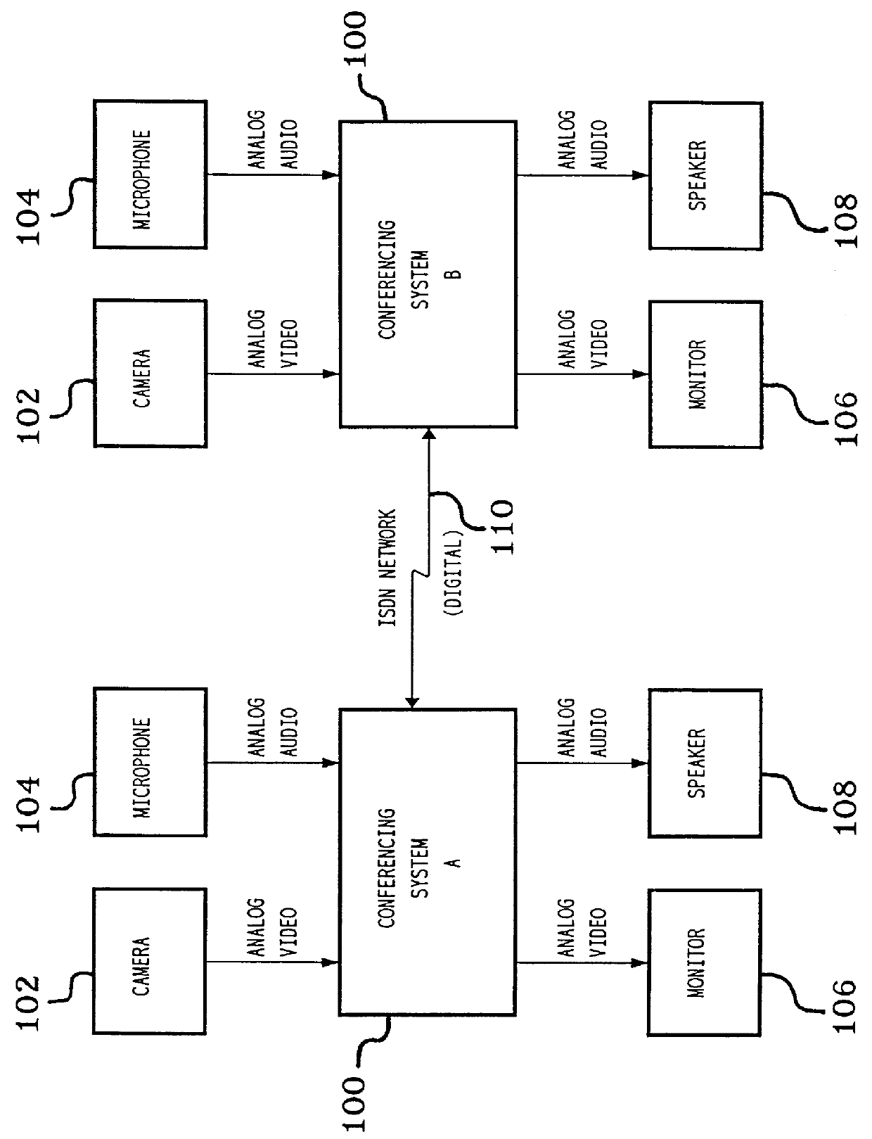 Communications subsystem for computer-based conferencing system using both ISDN B channels for transmission