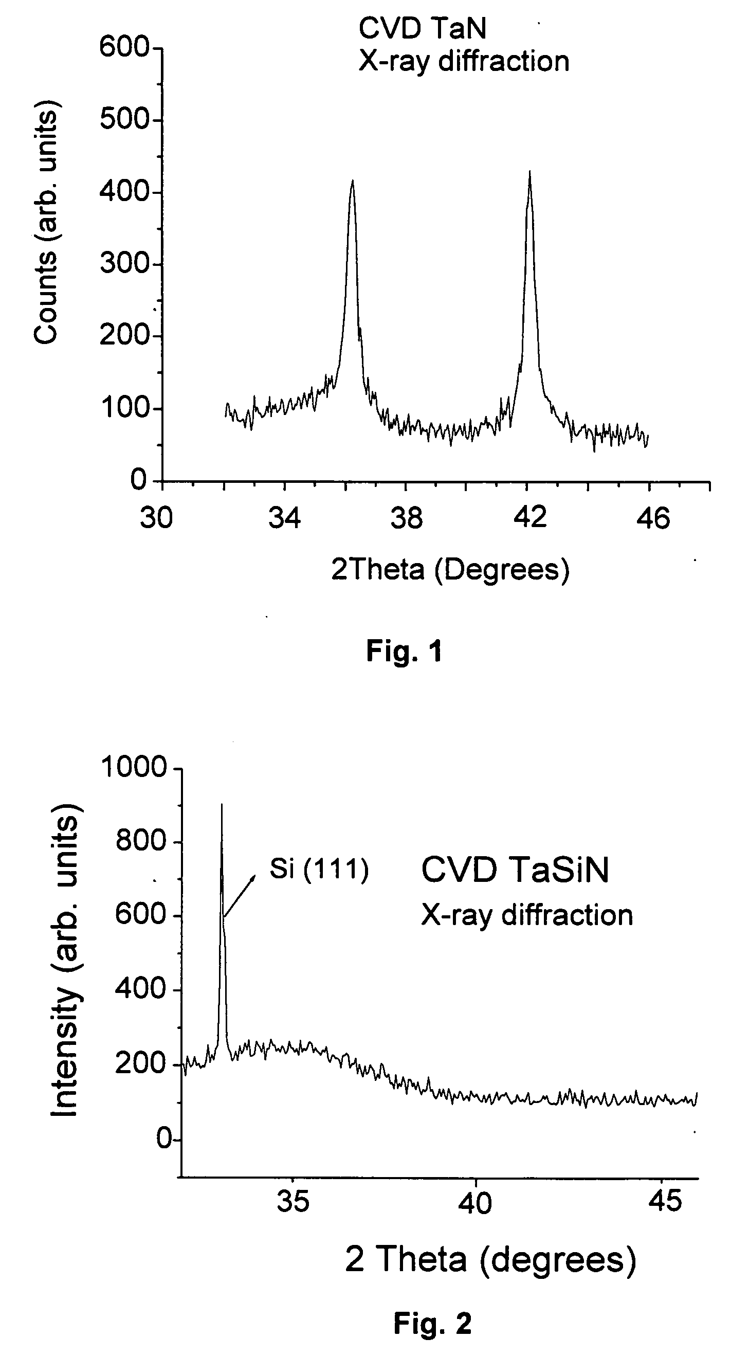 CVD tantalum compounds for FET gate electrodes