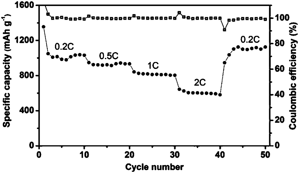 High-cycle-stability lithium-sulfur electrolyte