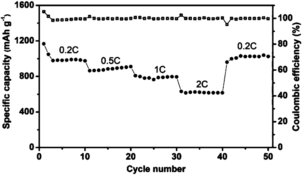 High-cycle-stability lithium-sulfur electrolyte