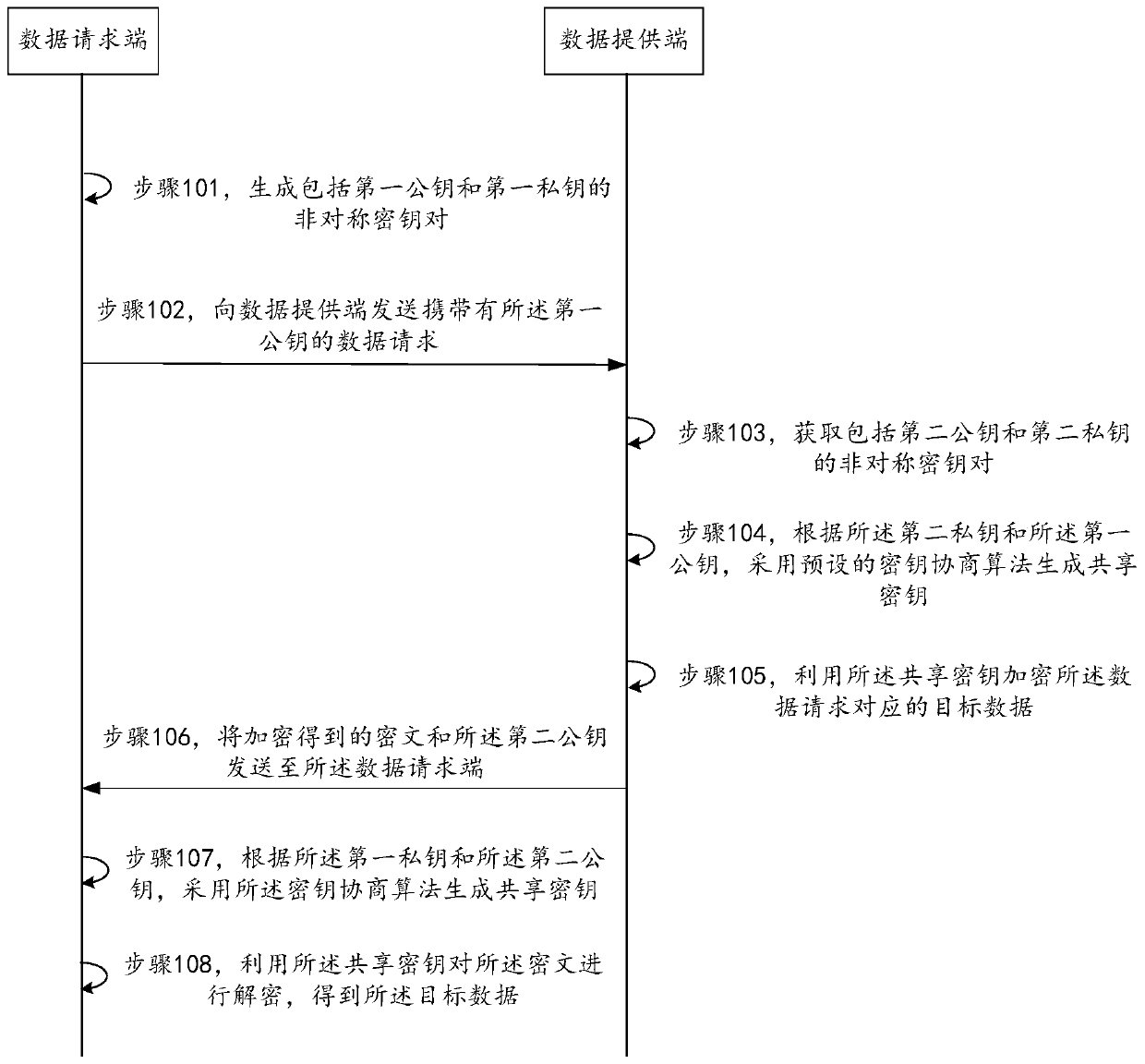 Data transmission method, device and system